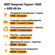 ИБП для котла Энергия Гарант 1000 + Аккумулятор 40 Ач 12 В (600Вт - 36мин) - ИБП и АКБ - ИБП для котлов - . Магазин оборудования для автономного и резервного электропитания Ekosolar.ru в Мытищах
