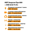 ИБП для котла Энергия Про 800 + Аккумулятор Grid 75 Ah 12 v (500Вт - 82мин) - ИБП и АКБ - ИБП для котлов - . Магазин оборудования для автономного и резервного электропитания Ekosolar.ru в Мытищах