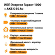 ИБП Энергия Гарант 1000 + Аккумулятор S 55 Ач - 12В (600Вт - 50мин) - ИБП и АКБ - ИБП для котлов - . Магазин оборудования для автономного и резервного электропитания Ekosolar.ru в Мытищах